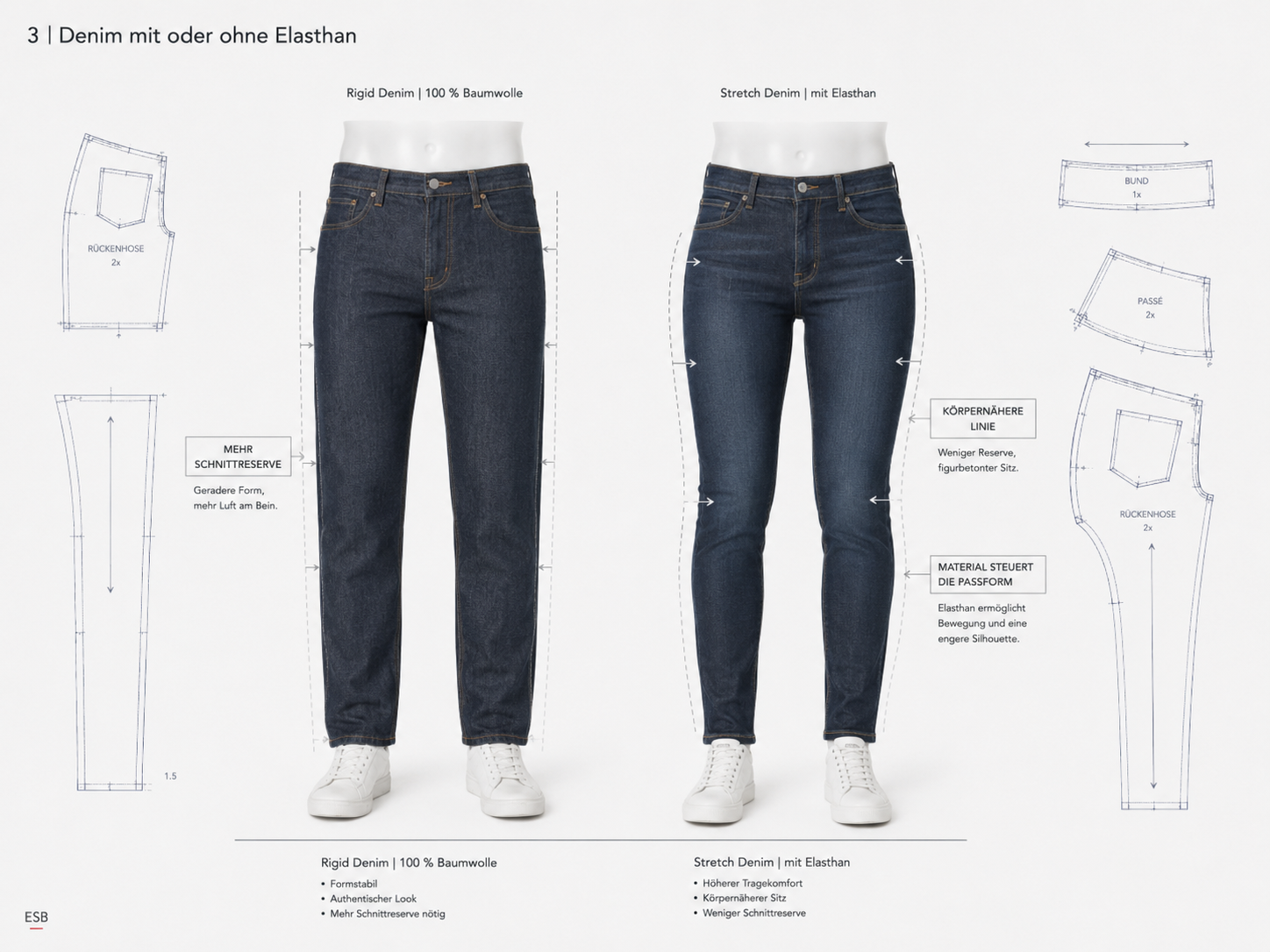Denim mit oder ohne Elasthan