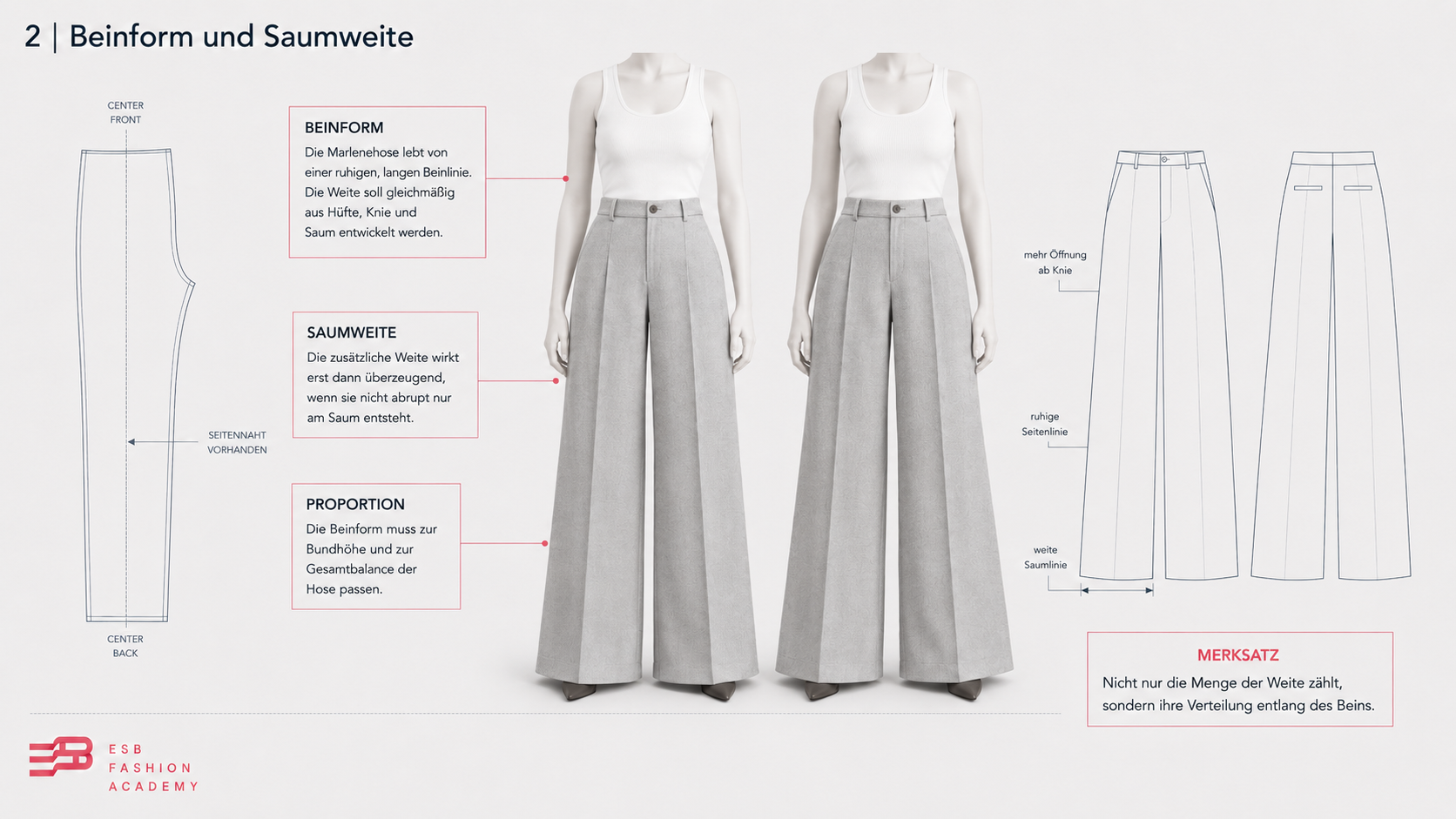Beinform und Saumweite