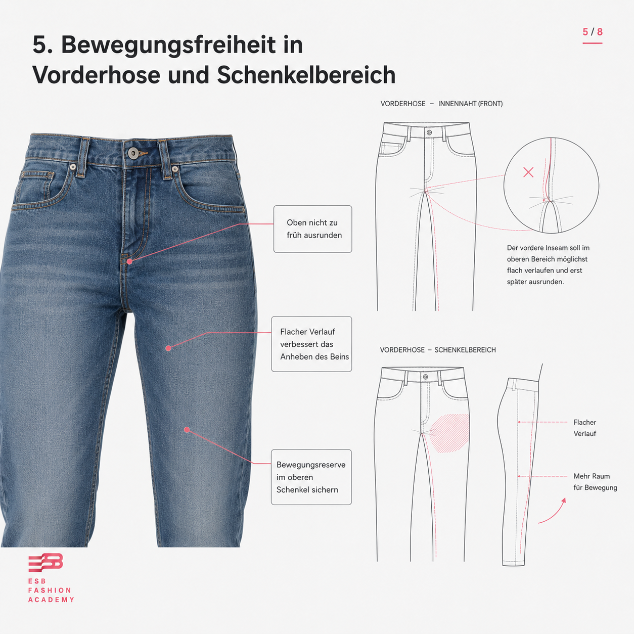 Bewegungsfreiheit in Vorderhose und Schenkelbereich