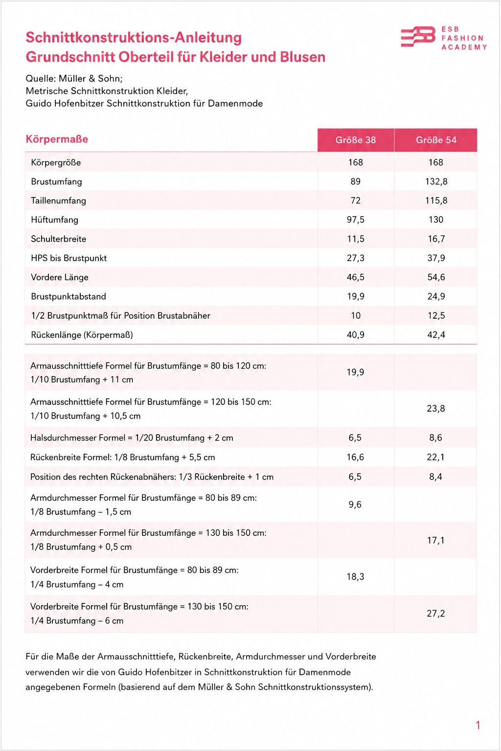 Maßangaben für die Schnittkonstruktion